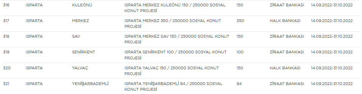 isparta-toki-basvurusu-2022-hangi-ilceye-kac-sosyal-konut-yapilacak-001.png