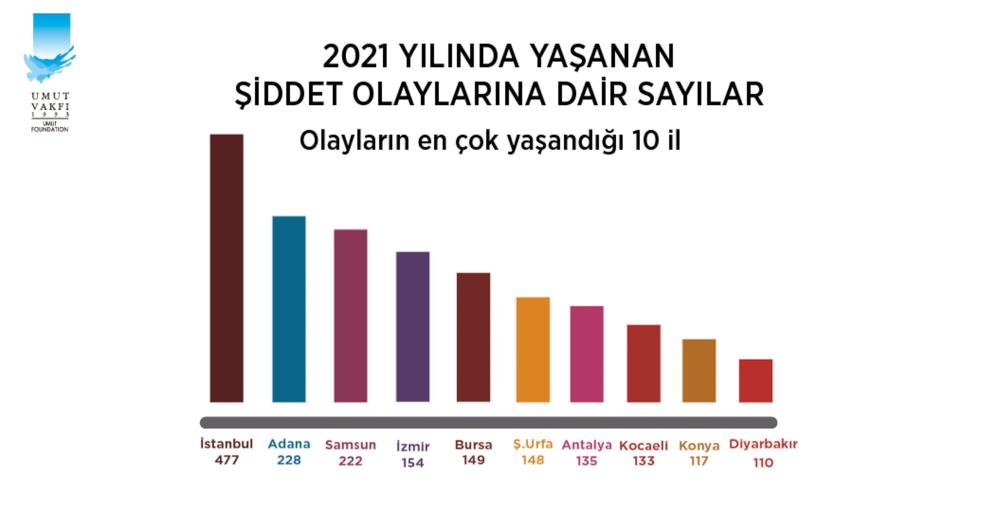konya-siddet-olaylarinda-diyarbakiri-geride-birakti.jpg