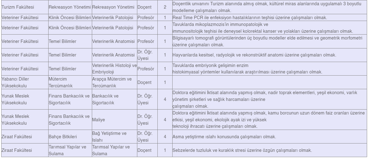 konyada-universite-cok-sayida-personel-aliyor-006.png