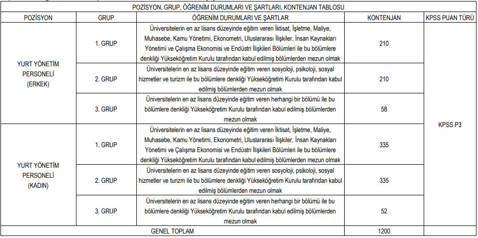 genclik-ve-spor-bakanligi-konyada-65-personel-alacak.png