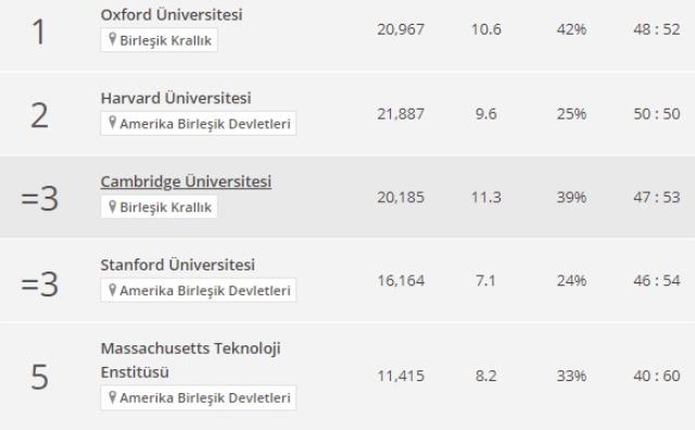 dunyanin-en-iyi-universiteleri-siralamasinda-konyanin-yeri-belli-oldu.jpg