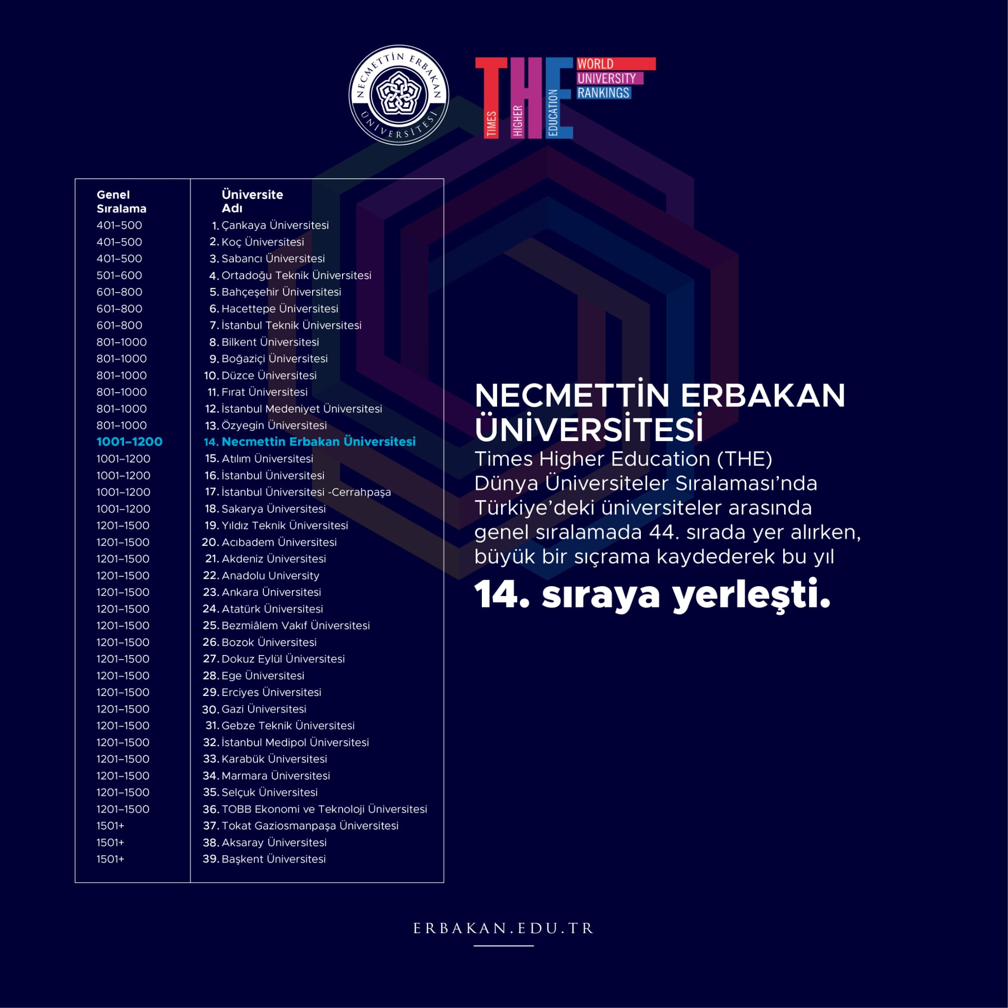neu-dunya-universiteler-siralamasinda-turkiyedeki-devlet-universiteleri-arasinda-8-lige-yukseldi-001.jpeg