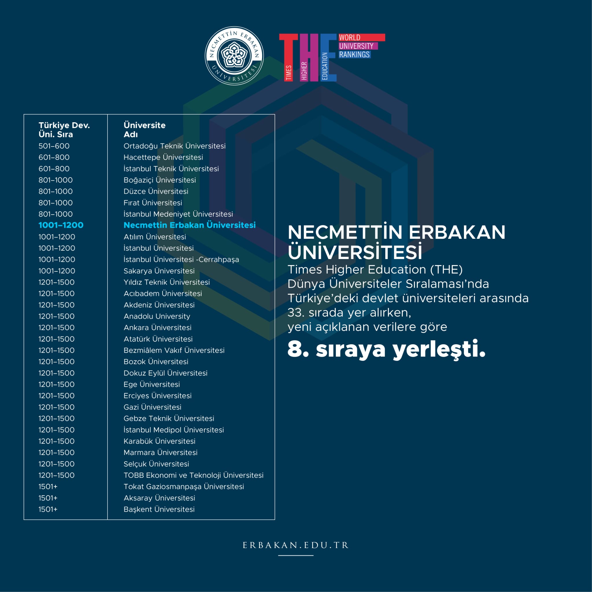 neu-dunya-universiteler-siralamasinda-turkiyedeki-devlet-universiteleri-arasinda-8-lige-yukseldi-002.jpeg