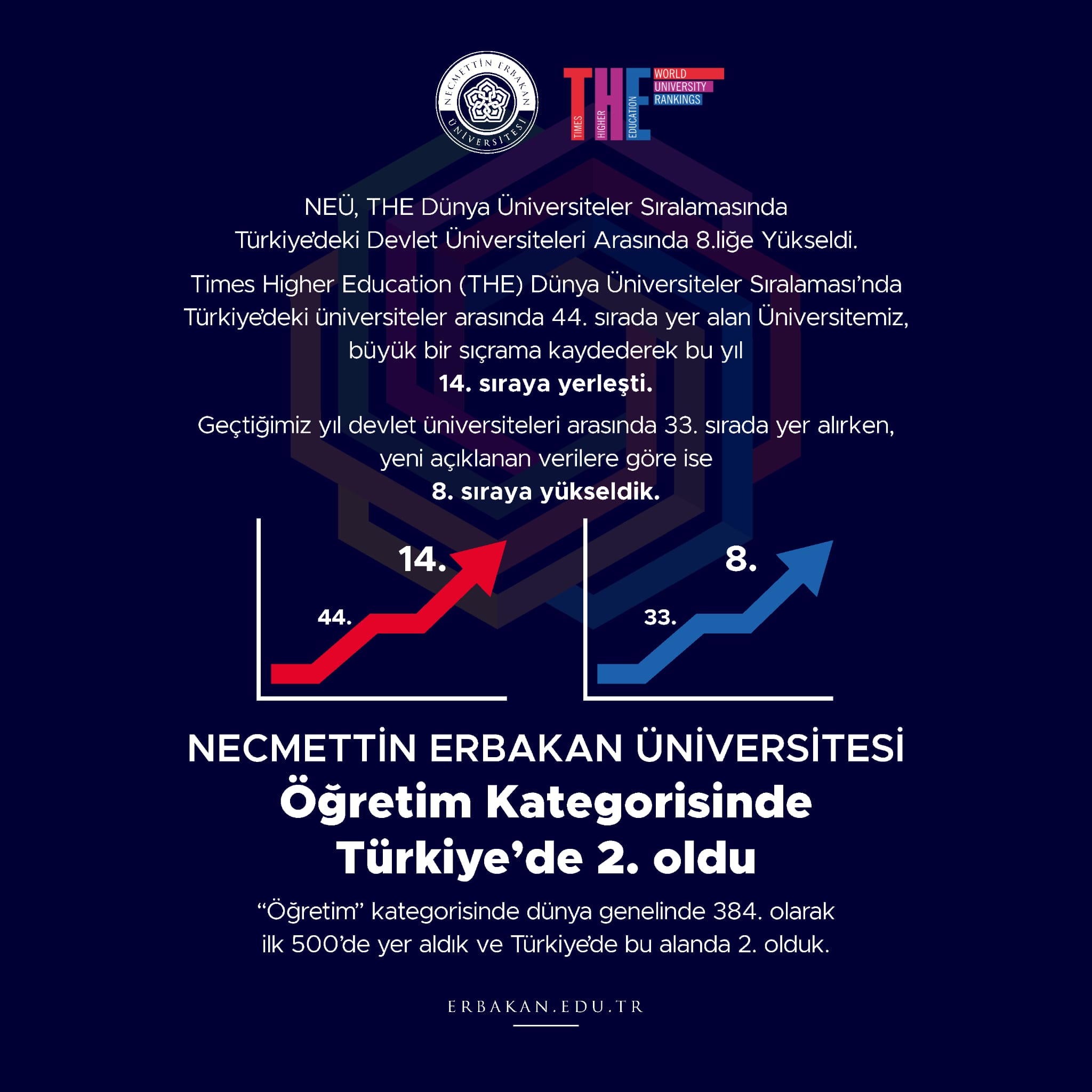 neu-dunya-universiteler-siralamasinda-turkiyedeki-devlet-universiteleri-arasinda-8-lige-yukseldi.jpeg