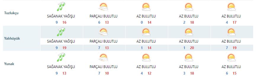 konyada-yarin-hava-nasil-olacak-cuma-gunune-dikkat-003.jpg