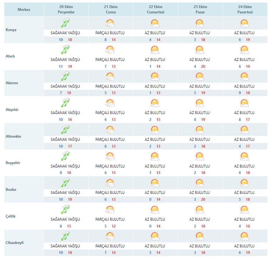 konyada-yarin-hava-nasil-olacak-cuma-gunune-dikkat.jpg