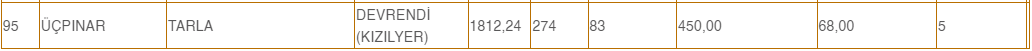 konyada-belediye-150-liraya-dukkan-kiraliyor-006.png