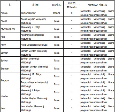 meteoroloji-genel-mudurlugu-konyada-personel-aliyor.jpg