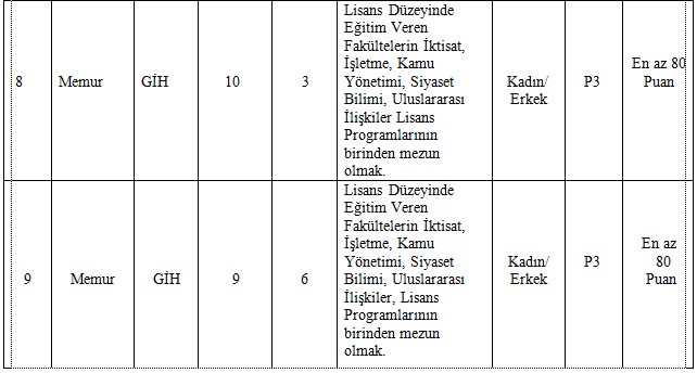 konya-su-ve-kanalizasyon-idaresi-koski-cok-sayida-memur-alacak-002.jpg