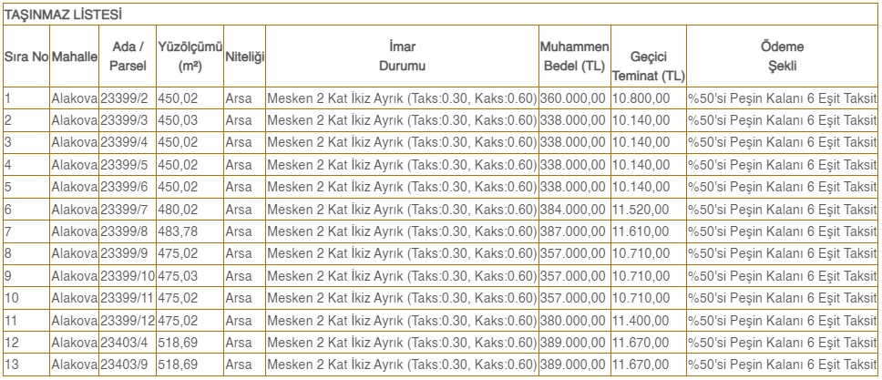 konya-meramda-13-imarli-arsa-satisa-cikiyor.jpg