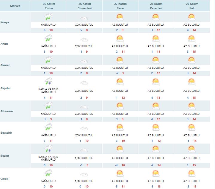 meteoroloji-tahminlerini-guncelledi-konyanin-12-ilcesinde-yarin-kar-yagisi-var-001.jpg