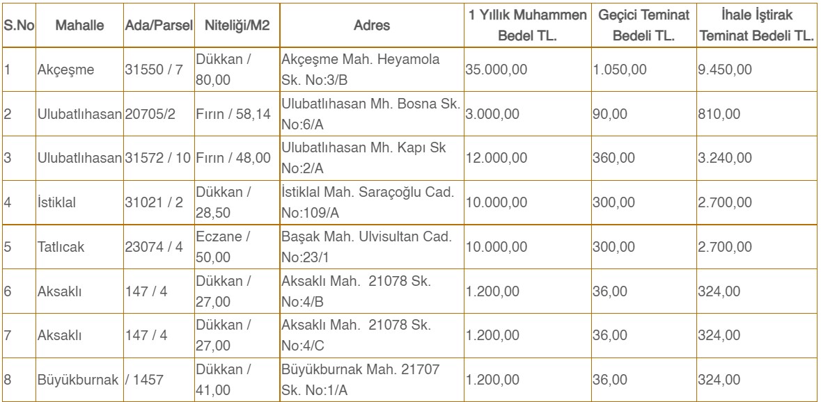 karatay-belediyesinden-yillik-1200-liraya-dukkan-firsati-001.jpg
