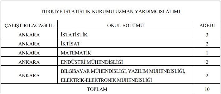 turkiye-istatistik-kurumu-personel-alimi-2022.jpg