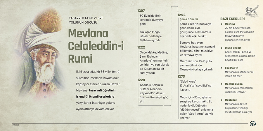 hazreti-mevlana-dunyayi-konyada-bulusuyor.jpg