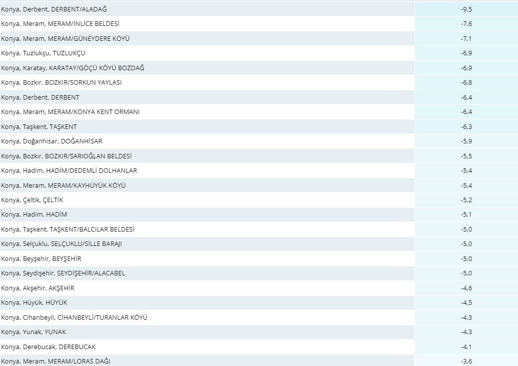 turkiyenin-en-soguk-9uncu-ili-olan-konyada-hava-nasil-olacak-001.jpg