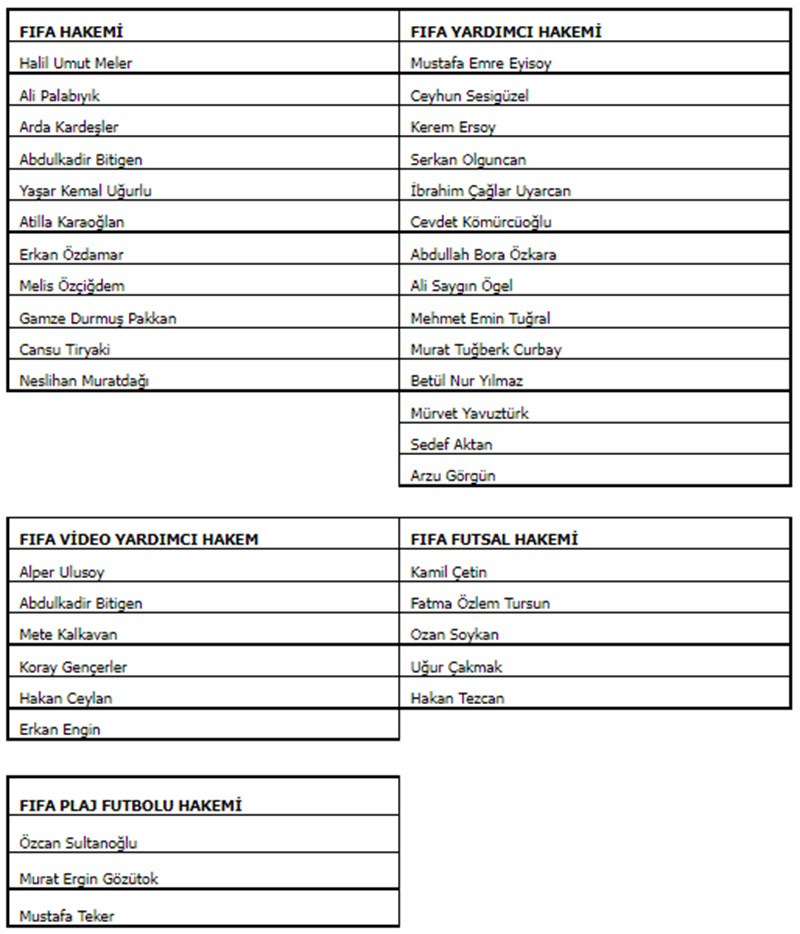 2023-fifa-hakemleri-listesi-belli-oldu-39-hakemden-10u-ilk-defa-yer-aldi.jpg