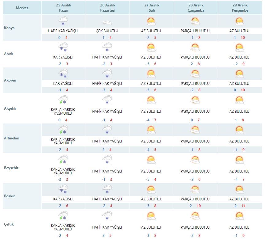 konyaya-kar-yagacak-mi-tahminler-degisti.jpg