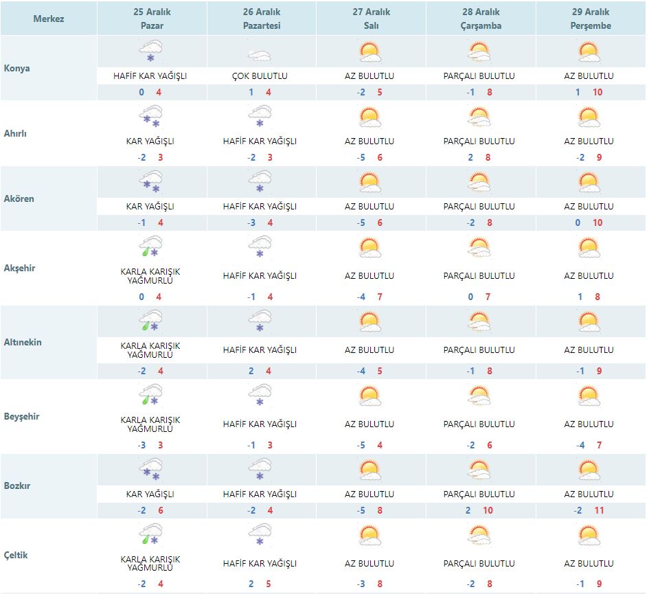 meteorolojiden-6-ile-kuvvetli-kar-uyarisi-konya-ve-ilcelerinde-hava-nasil-olacak-002.jpg