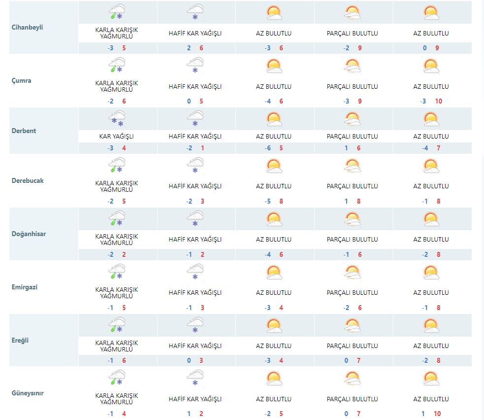 meteorolojiden-6-ile-kuvvetli-kar-uyarisi-konya-ve-ilcelerinde-hava-nasil-olacak-003.jpg