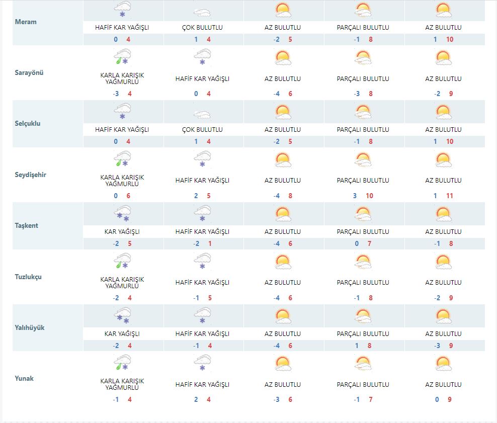 meteorolojiden-6-ile-kuvvetli-kar-uyarisi-konya-ve-ilcelerinde-hava-nasil-olacak-005.jpg
