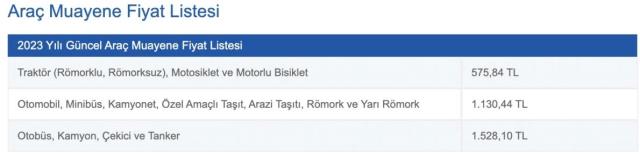 arac-muayene-ucretlerine-buyuk-zam-iste-2023-yilinda-odenecek-miktar.jpeg