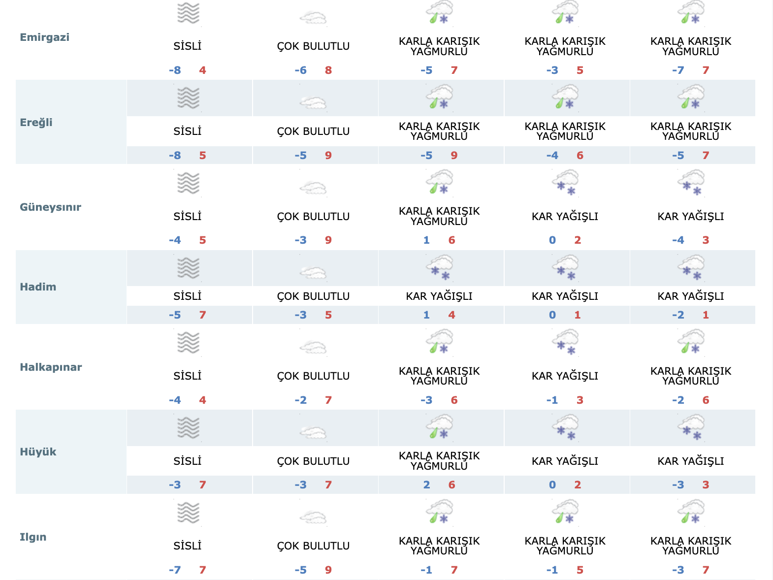 konyanin-hava-durumu-tahmini-yine-degisti-002.png