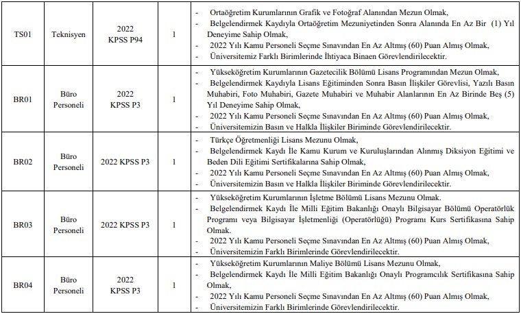 alanya-alaaddin-keykubat-universitesi-personel-alimi-2023-001.jpg