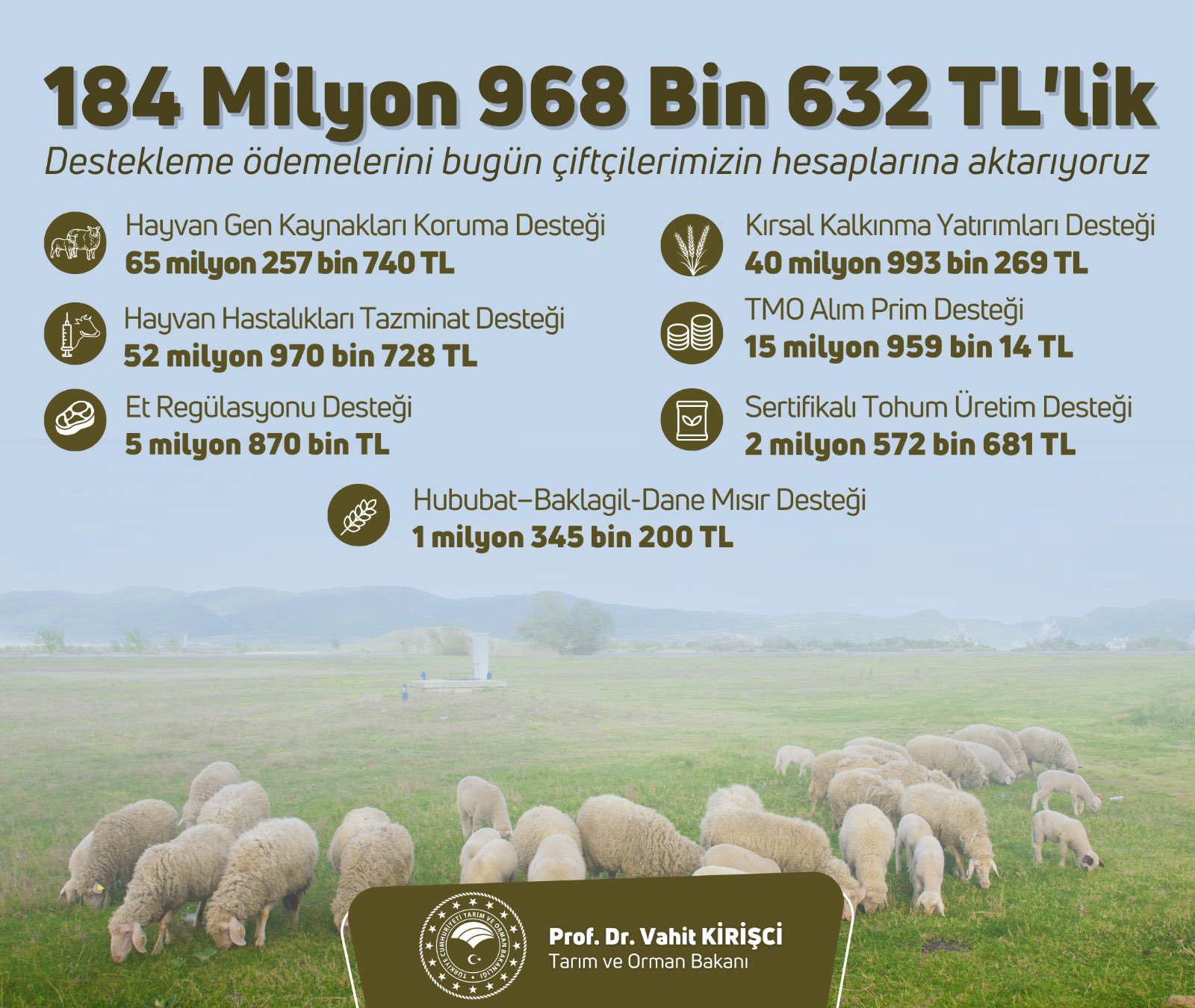 bakan-acikladi-185-milyon-liralik-odeme-bugun-yapilacak.jpg