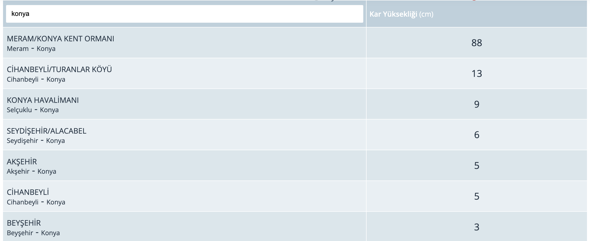konyanin-hangi-ilcesine-ne-kadar-kar-yagdi-ilce-ilce-son-rakamlar.png