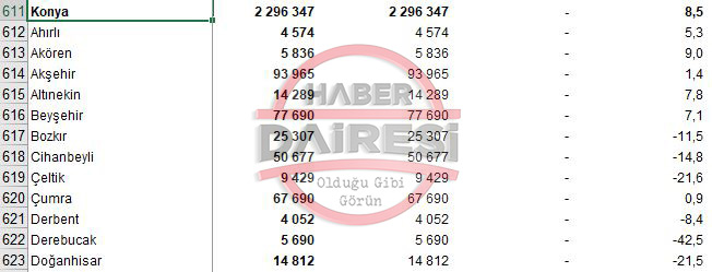 konya-ve-ilcelerinin-2022-nufusu-belli-oldu.jpg