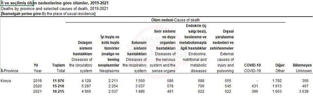 konyada-2-yilda-koronavirusten-kac-kisi-oldu-son-veriler-aciklandi.jpg