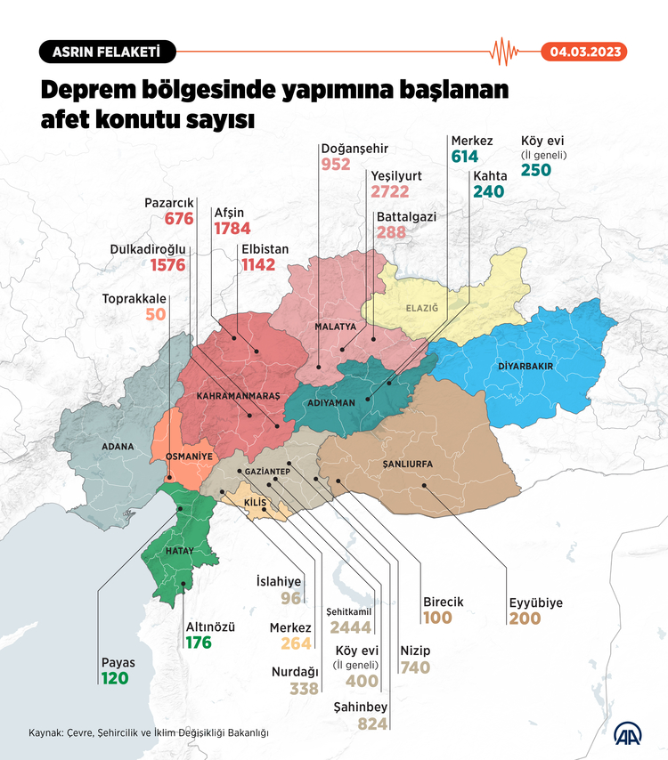 deprem-bolgesine-405-bin-afet-konutu-ile-83-bin-koy-evi-yapilacak.jpg
