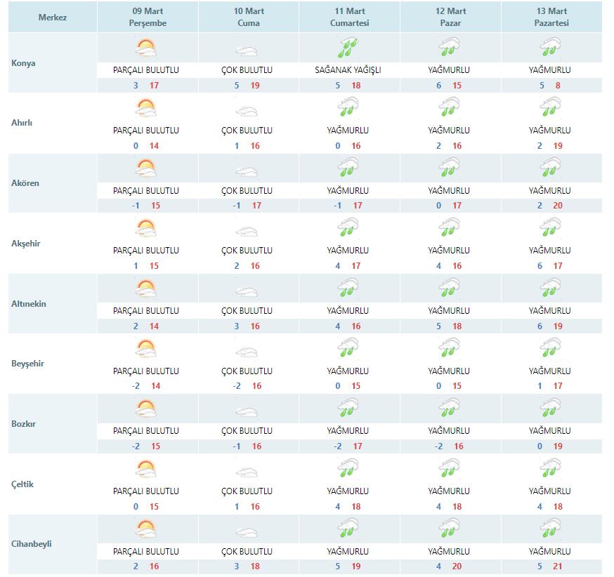 meteoroloji-konya-icin-3-gun-yagis-tahmini-yapti.jpeg