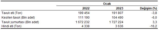 tavuk-uretim-verileri.png
