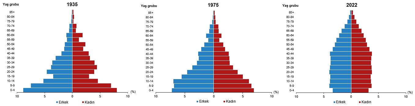 iste-konyanin-yasli-nufusu-kac-erkek-kac-kadin-var-002.png