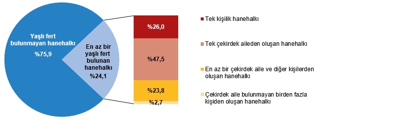 iste-konyanin-yasli-nufusu-kac-erkek-kac-kadin-var-006.png