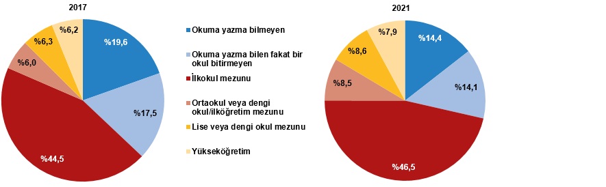 iste-konyanin-yasli-nufusu-kac-erkek-kac-kadin-var-009.png