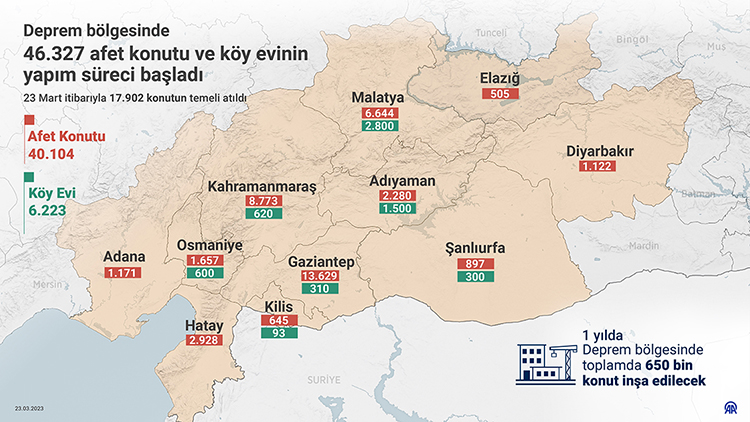 Depremden Etkilenen 11 Ilde Yapılacak Ilk Konutların Temeli Atıldı