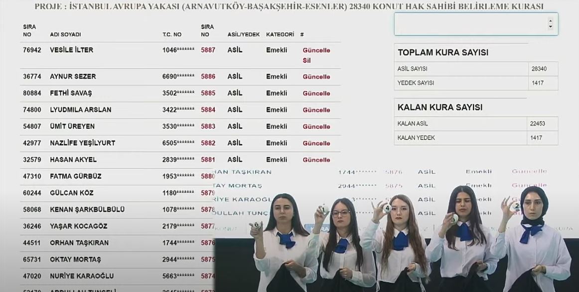 toki-arnavutkoy-basaksehir-esenler-emekli-kura-cekimi-sonucu-2023-i-canli-izle-002.jpg