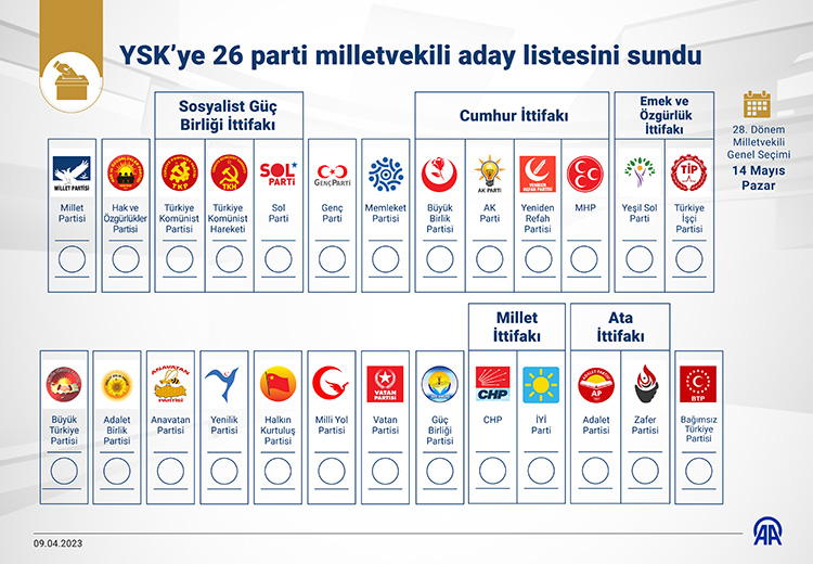 bu-secimde-13-siyasi-parti-tek-basina-yarisacak.jpg