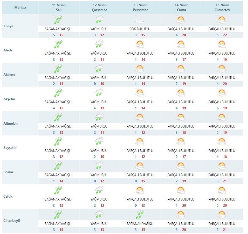 konyada-nisan-yagmurlari-devam-edecek-mi-tahminler-yenilendi.jpeg