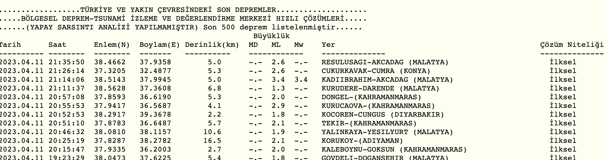 son-dakika-konya-cumrada-deprem-001.png