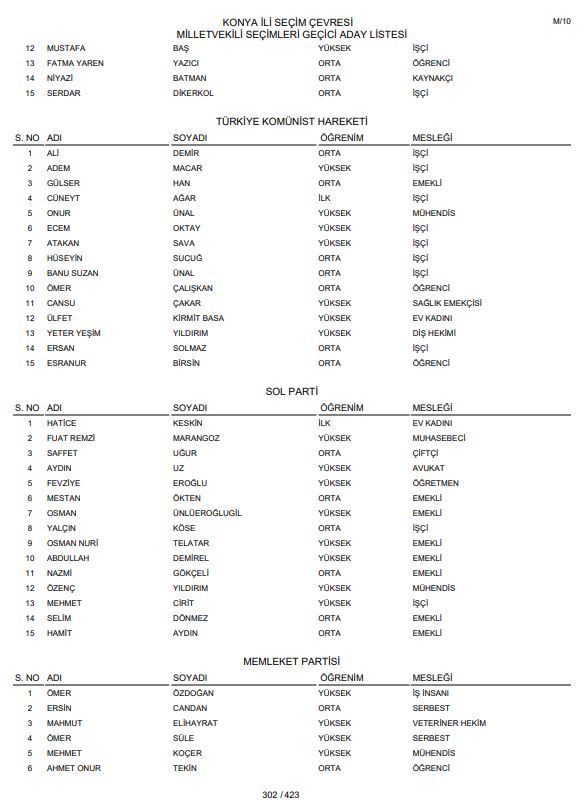 ysk-gecici-konya-milletvekili-aday-listesini-yayimladi-001.jpg