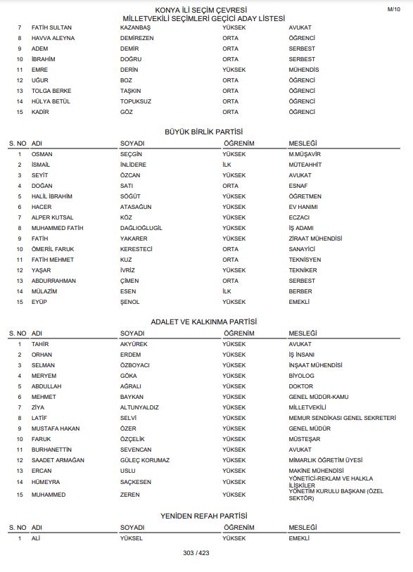 ysk-gecici-konya-milletvekili-aday-listesini-yayimladi-002.jpg