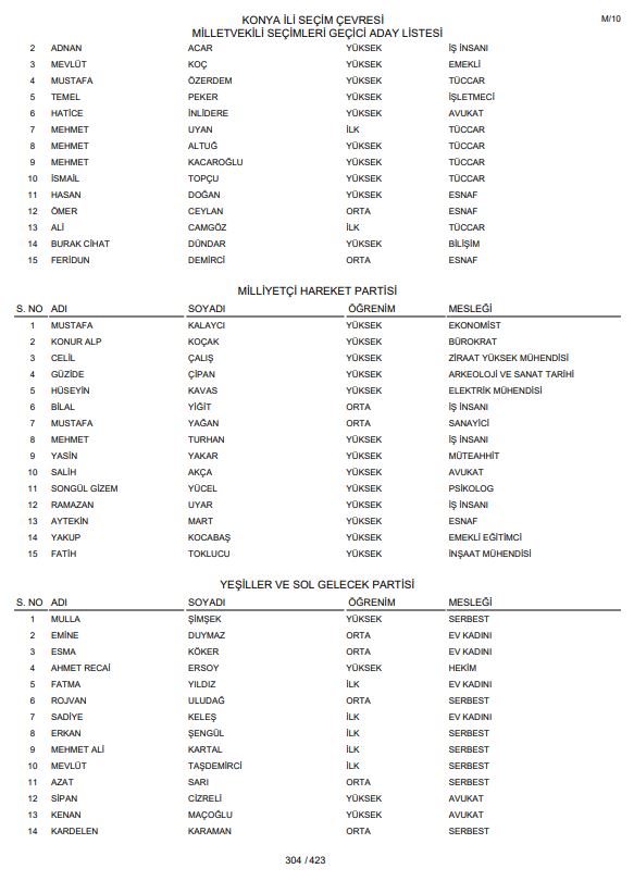 ysk-gecici-konya-milletvekili-aday-listesini-yayimladi-003.jpg