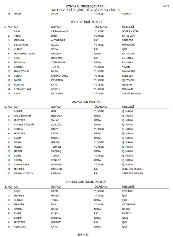 ysk-gecici-konya-milletvekili-aday-listesini-yayimladi-004.jpg