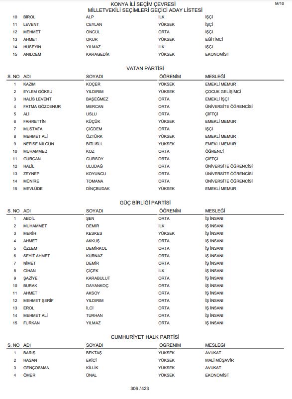 ysk-gecici-konya-milletvekili-aday-listesini-yayimladi-005.jpg
