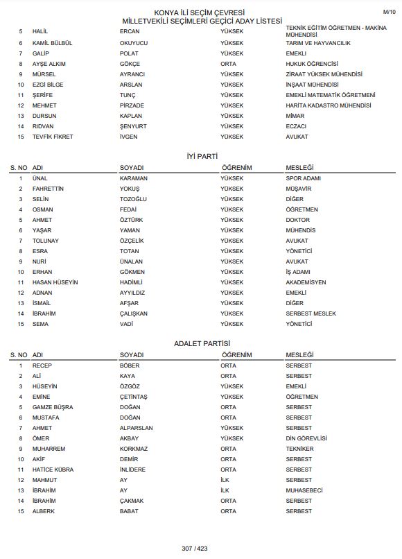 ysk-gecici-konya-milletvekili-aday-listesini-yayimladi-006.jpg