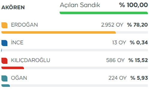 akoren-cumhurbaskani-secim-sonucu-2023.jpg