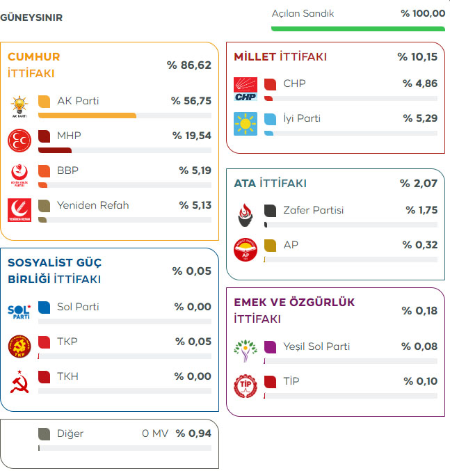 konya-guneysinir-2023-milletvekili-secim-sonucu.jpg